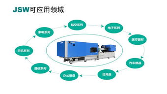 日鋼注塑機(jī) 深圳住友高速機(jī) 深圳東洋全電機(jī)