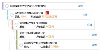 深圳極東天然食品實業公司蜂制品廠