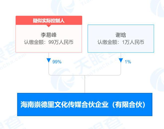 李易峰名下合伙企業注銷，99%持股比例背后的商業版圖與藝術交流新動向